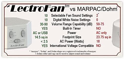 LectroFan High Fidelity White Noise Machine
