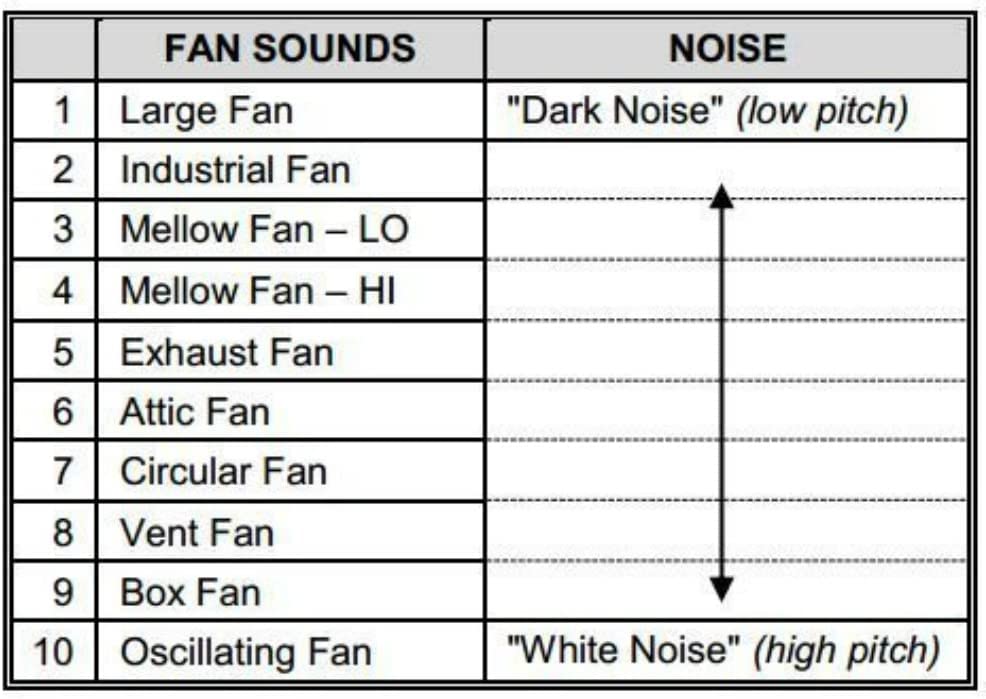 LectroFan High Fidelity White Noise Machine