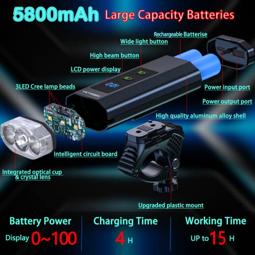 8000 Lumen Victagen Bike Lights & Taillights