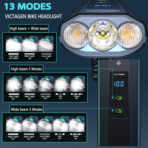 8000 Lumen Victagen Bike Lights & Taillights