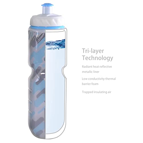 Nubesof Insulated Bike Water Bottles - 2 Pack
