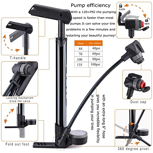 Compact Bike Pump with Gauge - 120 PSI