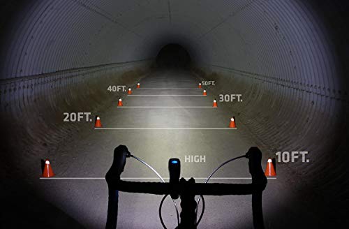 NiteRider Lumina 900 Boost LED Bike Light