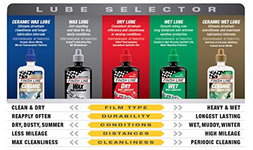 Teflon Bike Lubricant | Finish Line