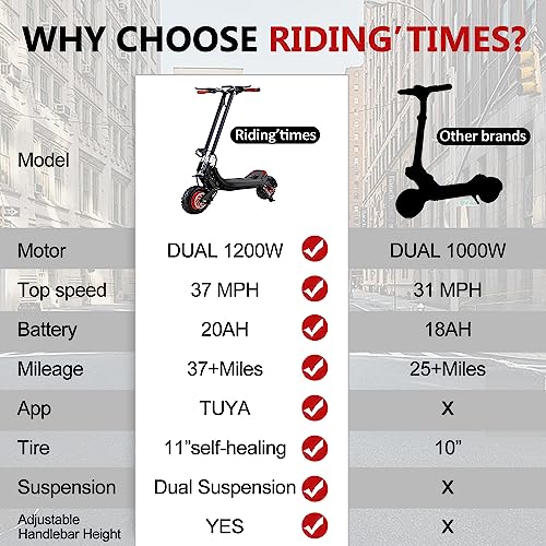2400W Electric Scooter: 37mph, 60Miles Range, 11" Tire