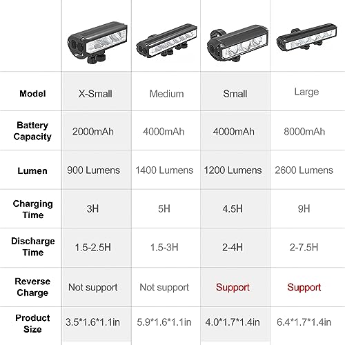 USB Rechargeable Super Bright Bike Light