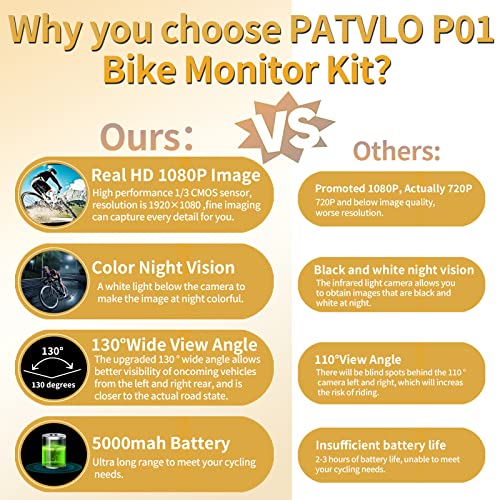 PTAVLO Bike Camera Bicycle Mirror - Mountain Bike Rear View Cameras HD 1080P Color Night Vision with 4.3 Inch Monitor