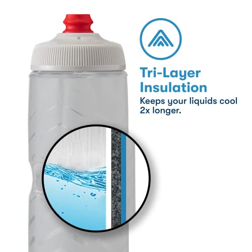 Insulated Water Bottle for Cycling - 20oz