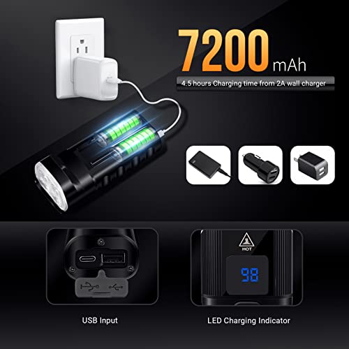 10000 Lumens USB Rechargeable Bike Headlight
