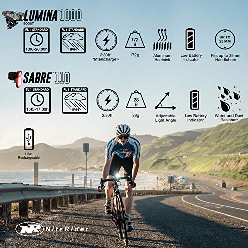 NiteRider Bike Light Combo Pack - 1000 Lumina Boost