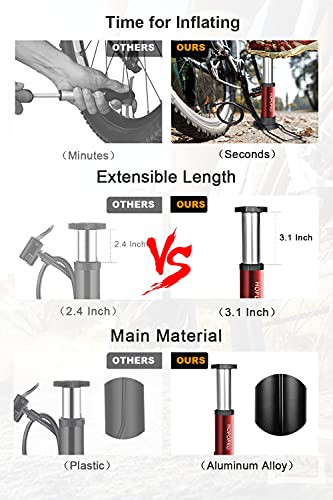 Portable Mini Bike Pump with Multiple Valves