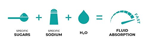 Natural Orange Osmo Electrolyte Hydration Mix