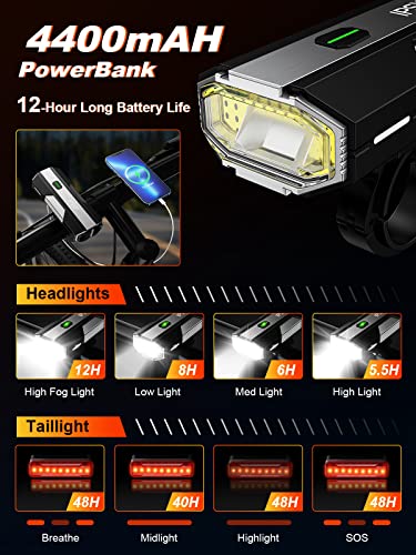 IPSXP 8500-Lumen Waterproof Bike Lights, USB-Rechargeable & 5 Modes