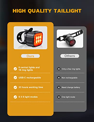 Ultra Bright Rechargeable Bike Lights Set