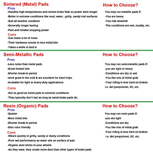 2 Pairs Organic Resin Bicycle Disc Brake Pads for Avid BB5 Mechanical