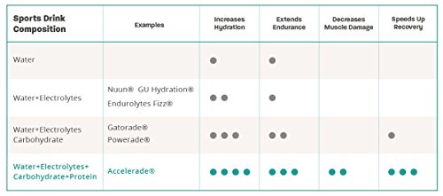 Natural Sport Hydration Drink with Protein & Electrolytes