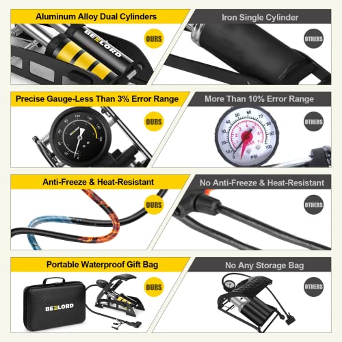 BEELORD Bike Foot Pump for Bicycle, Balls, Scooter, Car Tires, Portable Bicycle Pump with Precision Digital Pressure Gauge and Aluminium Alloy Cylinder, 160 Psi Max