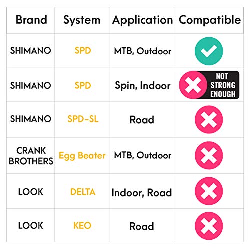 Venzo Dual Platform Clipless Pedals for Biking