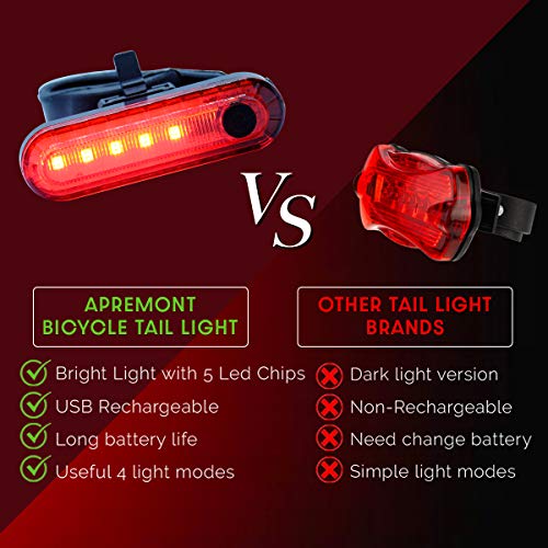 450 Lumens Bike Lights Front & Back Set - Waterproof & Rechargeable