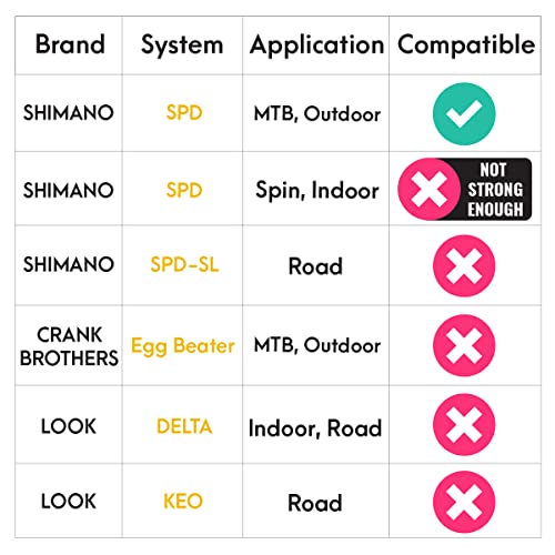VENZO Dual-Platform Clipless Pedals for Cycling