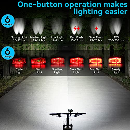 Super Bright USB Rechargeable Bike Lights - 9000Lumen