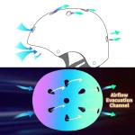 Adjustable Gradient Helmet for Kids and Youth Cycling