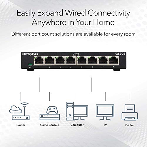 NETGEAR 8-Port Gigabit Ethernet Switch (GS308)