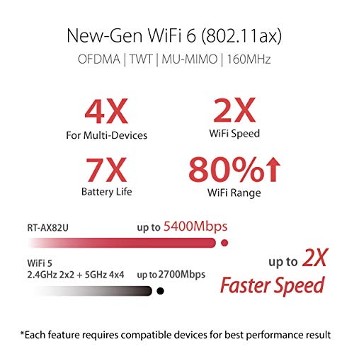 ASUS RT-AX82U AX5400 Gaming WiFi 6 Router