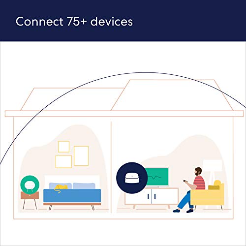 High-Speed WiFi 6 Router with Smart Hub