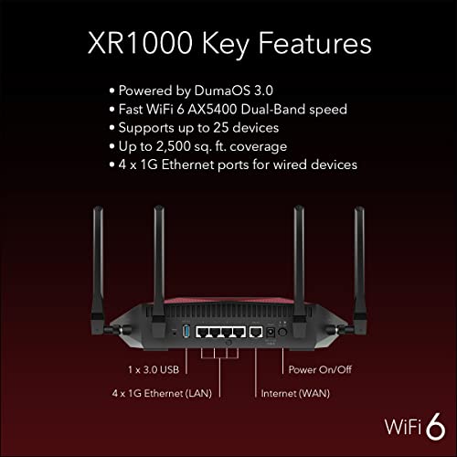 NETGEAR Nighthawk Pro Gaming WiFi 6 Router