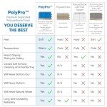 Platinum Health Swivel Seat Shower Transfer Bench