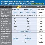 Elite Screens Aeon CLR2 123" Ambient Light Rejecting Projector Screen