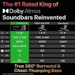 Nakamichi Shockwafe Pro 7.1.4 Dolby Atmos Soundbar