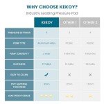 KEKOY Hospital Air Mattress with Waterproof Cushion
