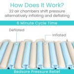 Vive Alternating Air Mattress Pad for Patients