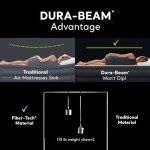 Dura-Beam Hospital Air Mattress with Electric Pump