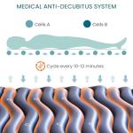 Kekoy Alternating Air Mattress Pad for Bedsore Relief