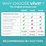 Vive Alternating Air Pressure Mattress Pad for Patients