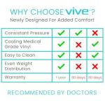 Vive Alternating Air Mattress Pad for Bed Sores