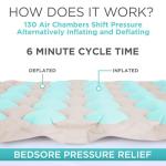 Vive Alternating Air Pressure Mattress Pad for Patients