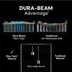 Intex Dura-Beam Comfort Plush Twin Air Mattress
