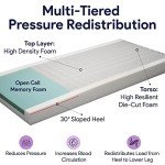 Pressure Relief Hospital Air Mattress for Patients