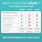 Vive Alternating Air Pressure Mattress Pad for Patients