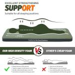 Ultra-Thick Self-Inflating Patient Air Mattress