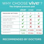 Vive Alternating Air Mattress Pad for Patients