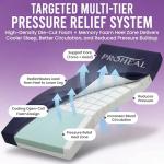 Pressure Relief Hospital Air Mattress for Patients