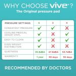Vive Inflatable Hospital Air Mattress for Patients