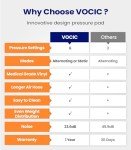VOCIC Hospital Air Mattress for Pressure Relief