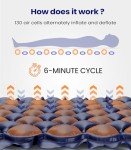 VOCIC Hospital Air Mattress for Pressure Relief