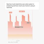 Sense Energy Monitor – Real-Time Solar Tracking